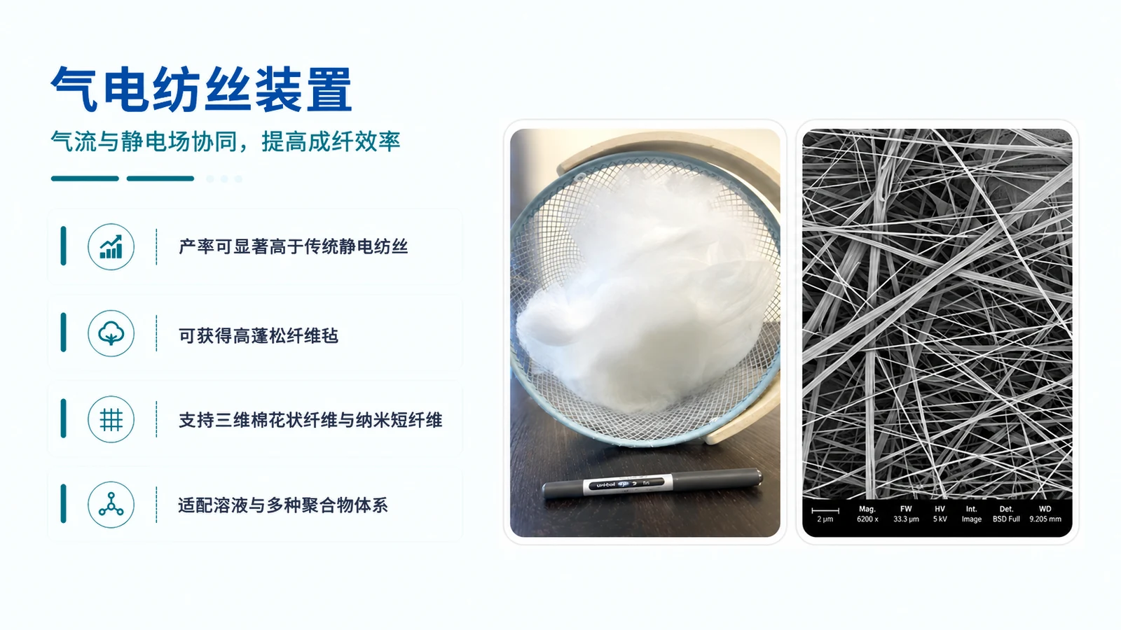 气电纺丝装置